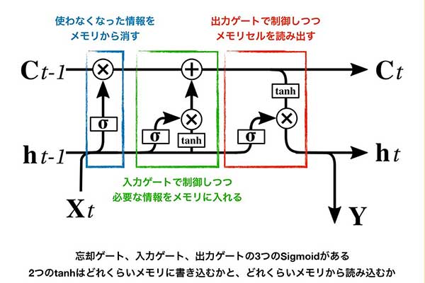 実務家が作成・監修した独自の実践的カリキュラム