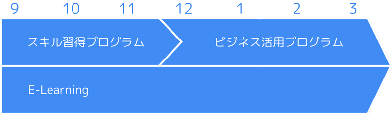 全体スケジュール