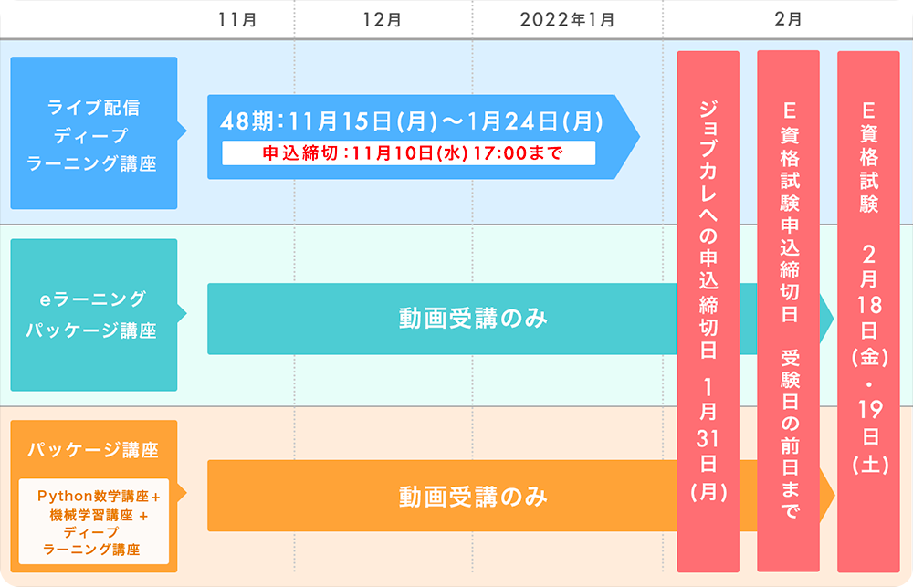 講座スケジュール