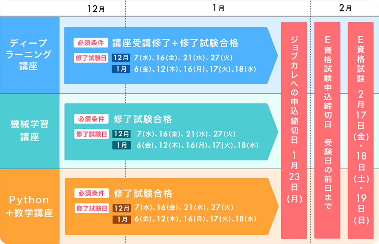 E資格講座スケジュール